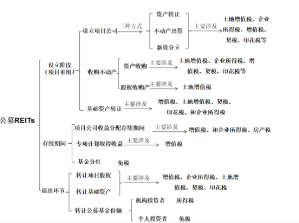 長(zhǎng)沙市投資基金,長(zhǎng)沙市項(xiàng)目投資,長(zhǎng)沙市房地產(chǎn)投資,長(zhǎng)沙市奮斗投資管理有限公司