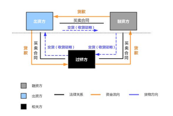 長沙市投資基金,長沙市項(xiàng)目投資,長沙市房地產(chǎn)投資,長沙市奮斗投資管理有限公司