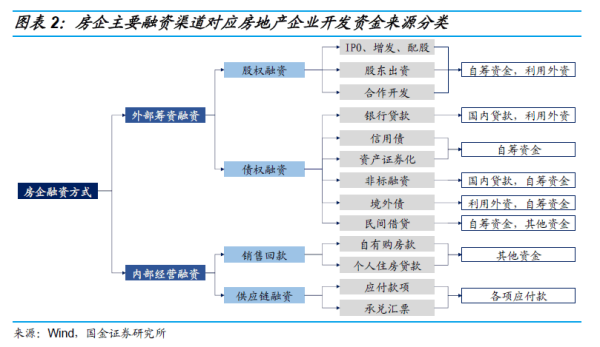 長沙市投資基金,長沙市項目投資,長沙市房地產(chǎn)投資,長沙市奮斗投資管理有限公司