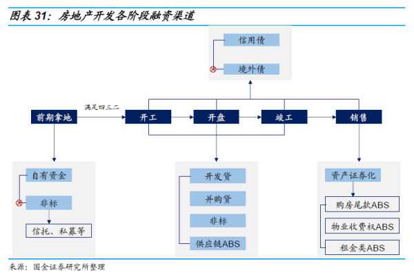 長沙市投資基金,長沙市項目投資,長沙市房地產(chǎn)投資,長沙市奮斗投資管理有限公司