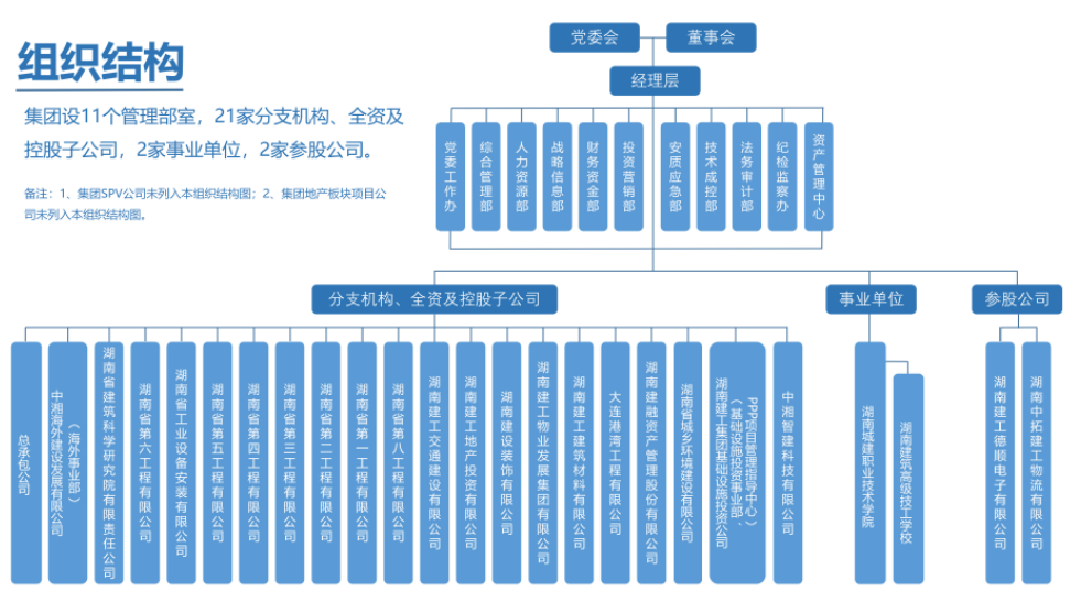 長沙市投資基金,長沙市項目投資,長沙市房地產(chǎn)投資,長沙市奮斗投資管理有限公司